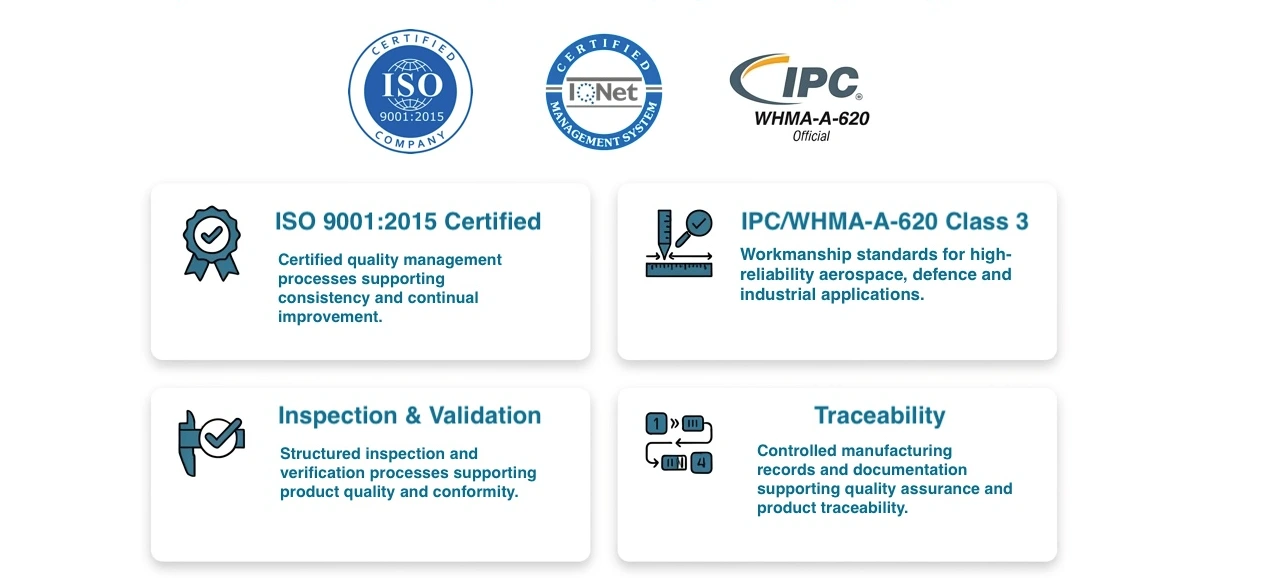 ISO 9001 certification, IPC Class 3 standards, inspection, validation and traceability.