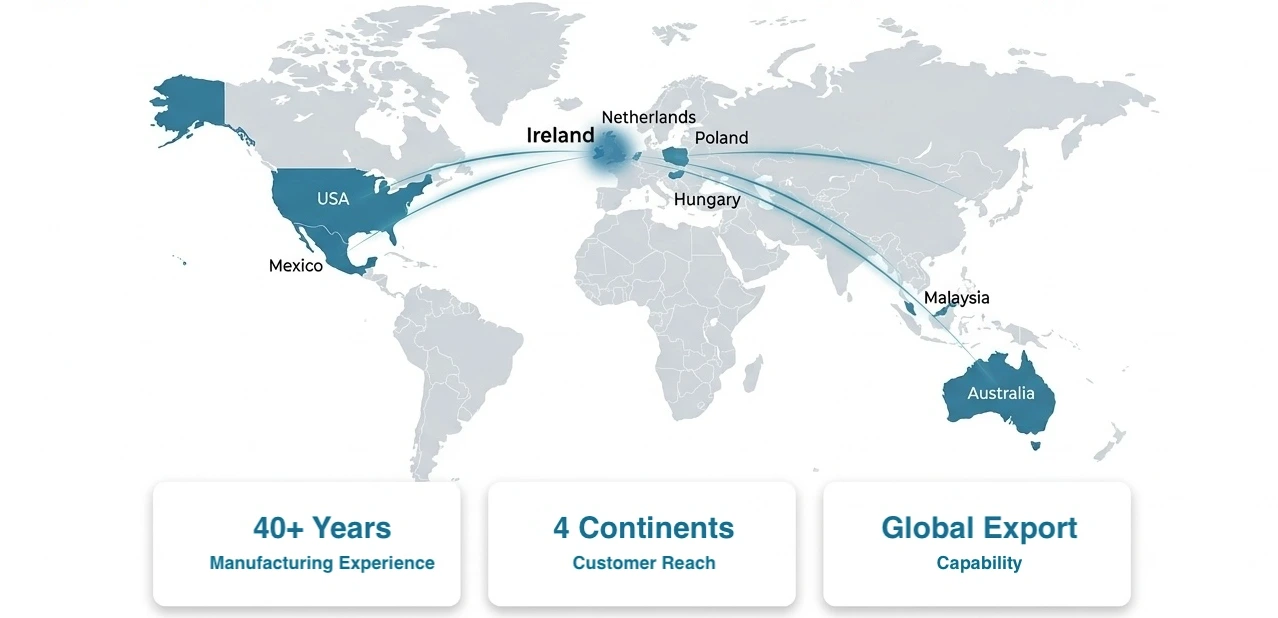 Alida Systems supplying customers across Europe, North America, Asia and Australia.